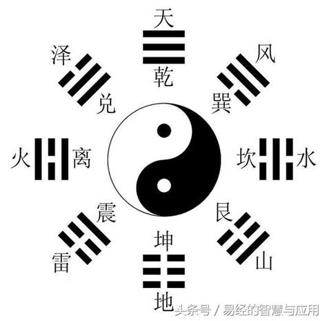 八卦圖解|易經八卦:八卦卦象,含義,八卦關係,八卦與五行,八卦與。